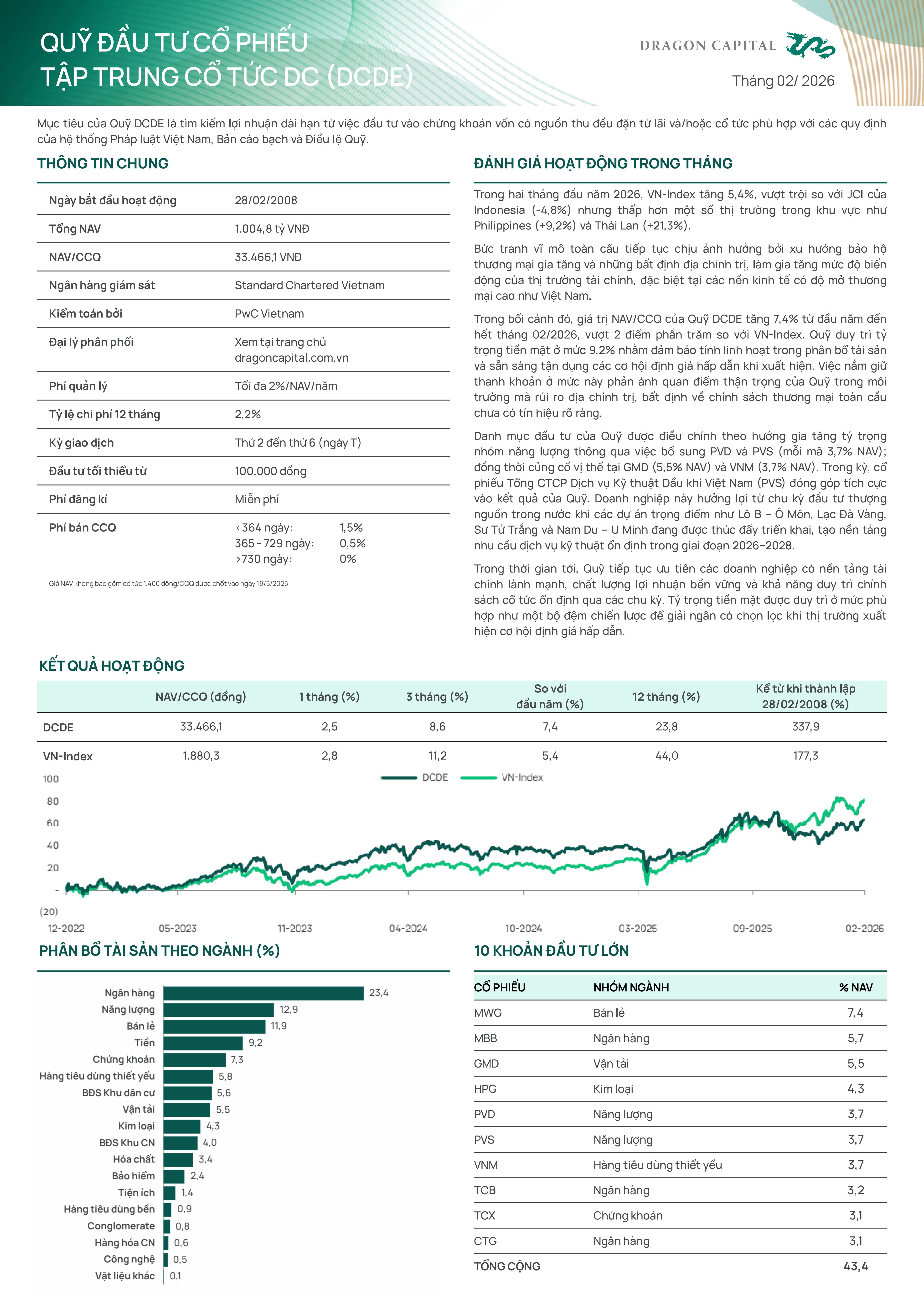 Báo cáo hoạt động quỹ DCDe mới nhất tháng 02 2026 (Phần 1/2)