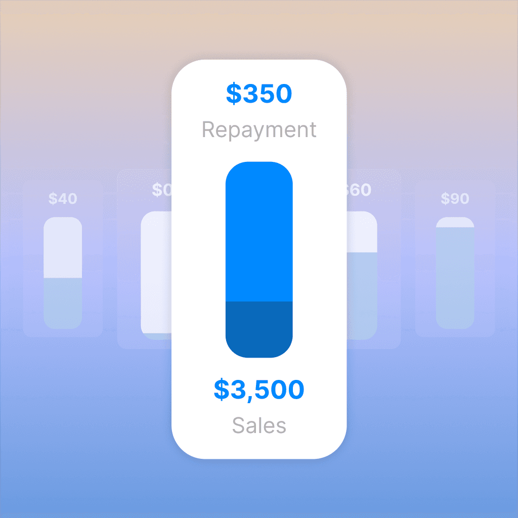 Bar chart illustrating a repayment of $350 from total sales of $3,500 in a financing breakdown.