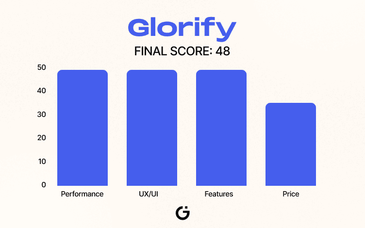 Glorify Scoreboard