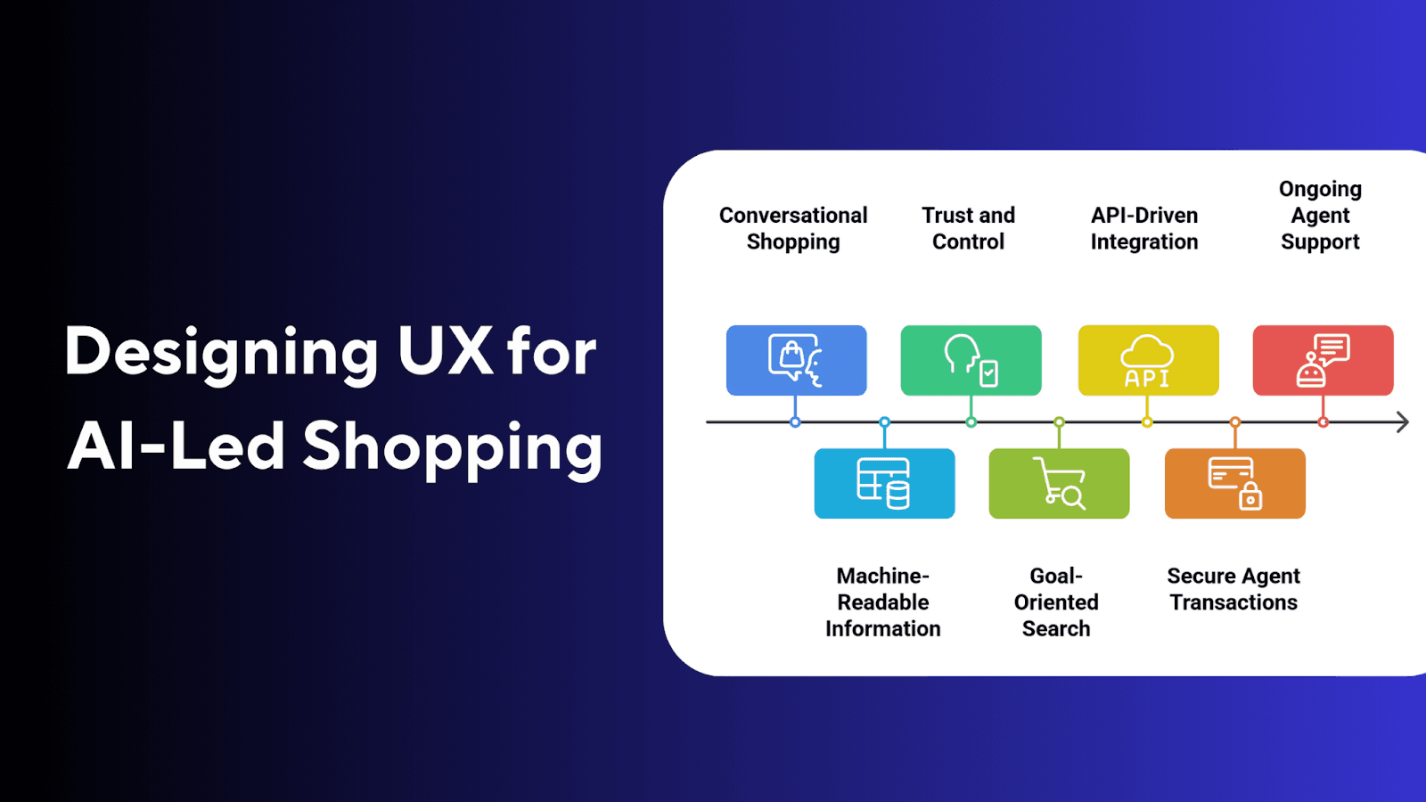 Designing UX for AI-Led Shopping