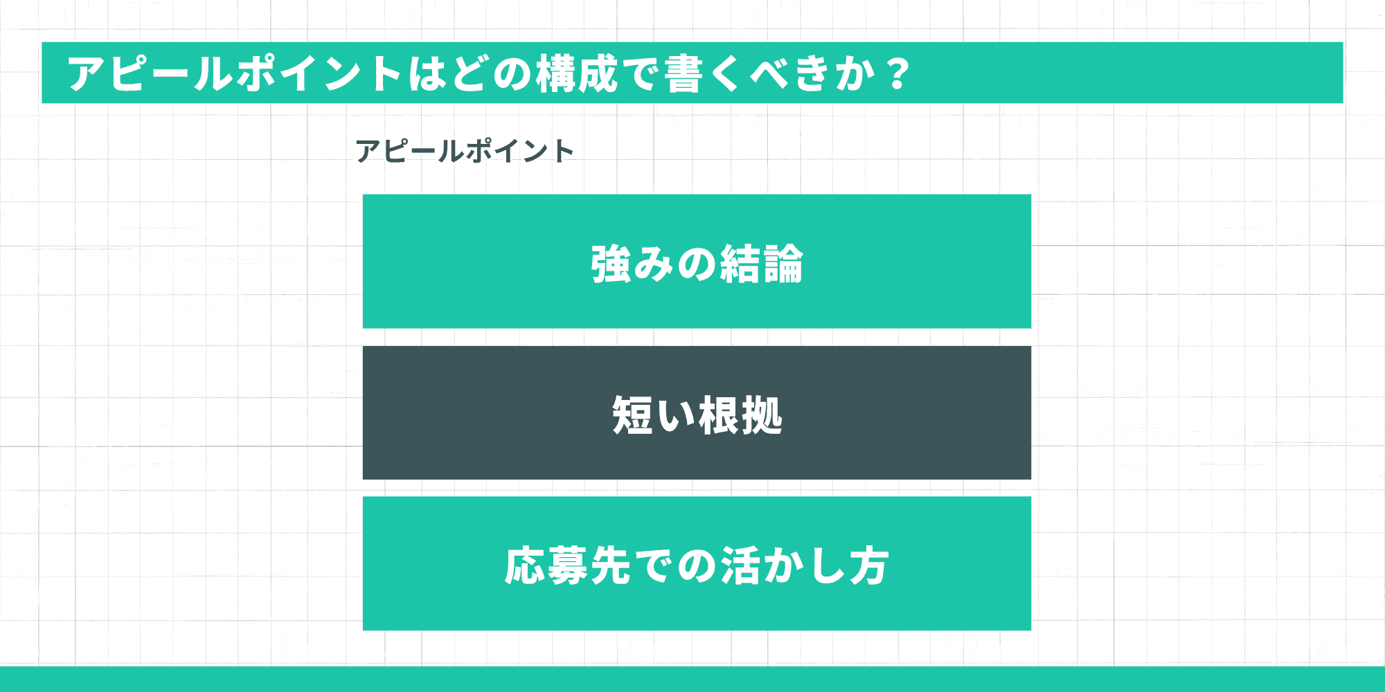 アピールポイントはどの構成で書くべきか？（強みの結論、短い根拠、応募先での活かし方）