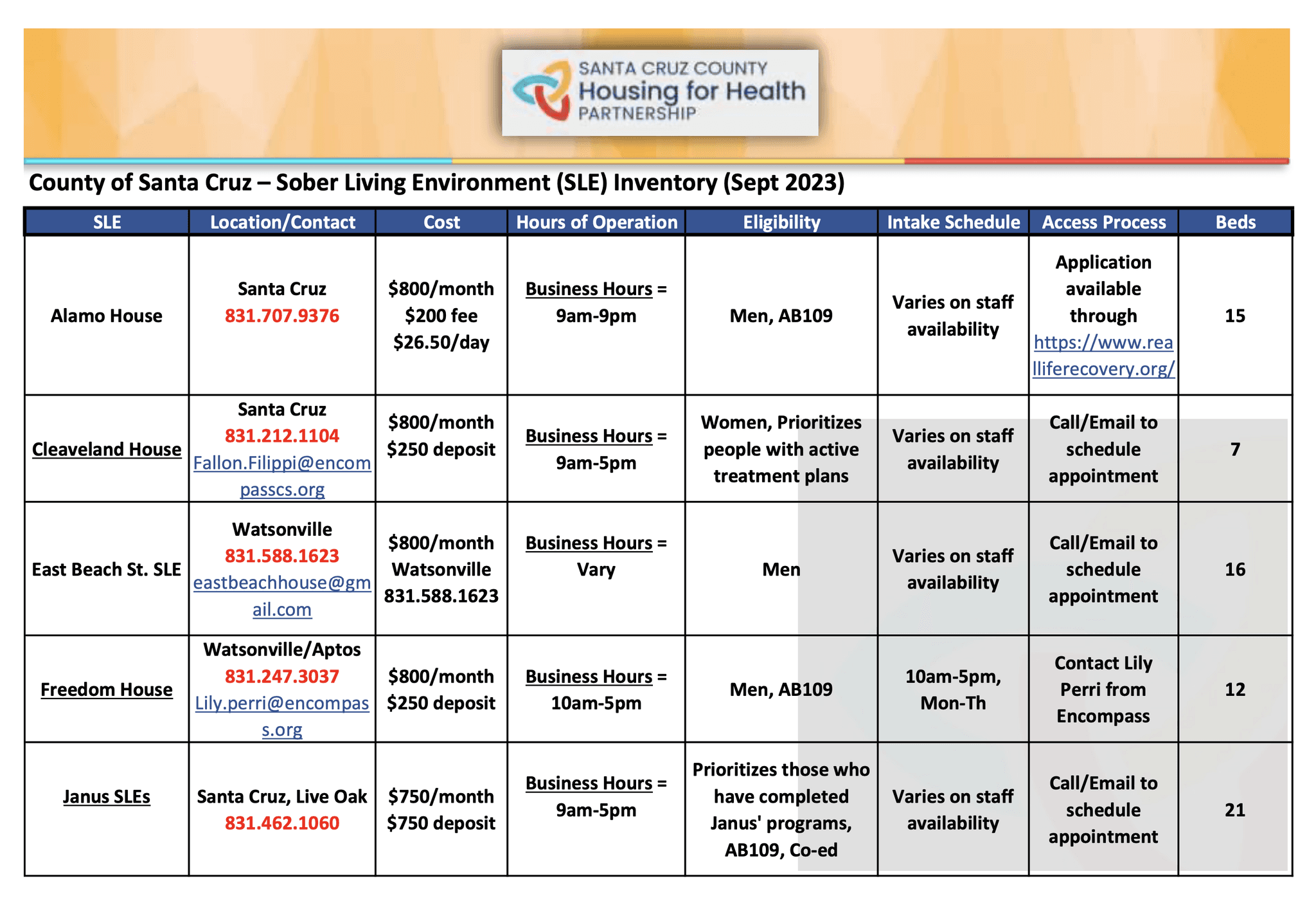 Free Guides - People First