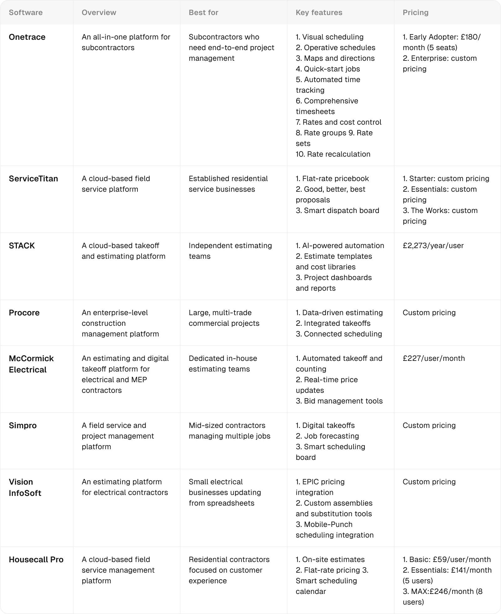 comparison-table