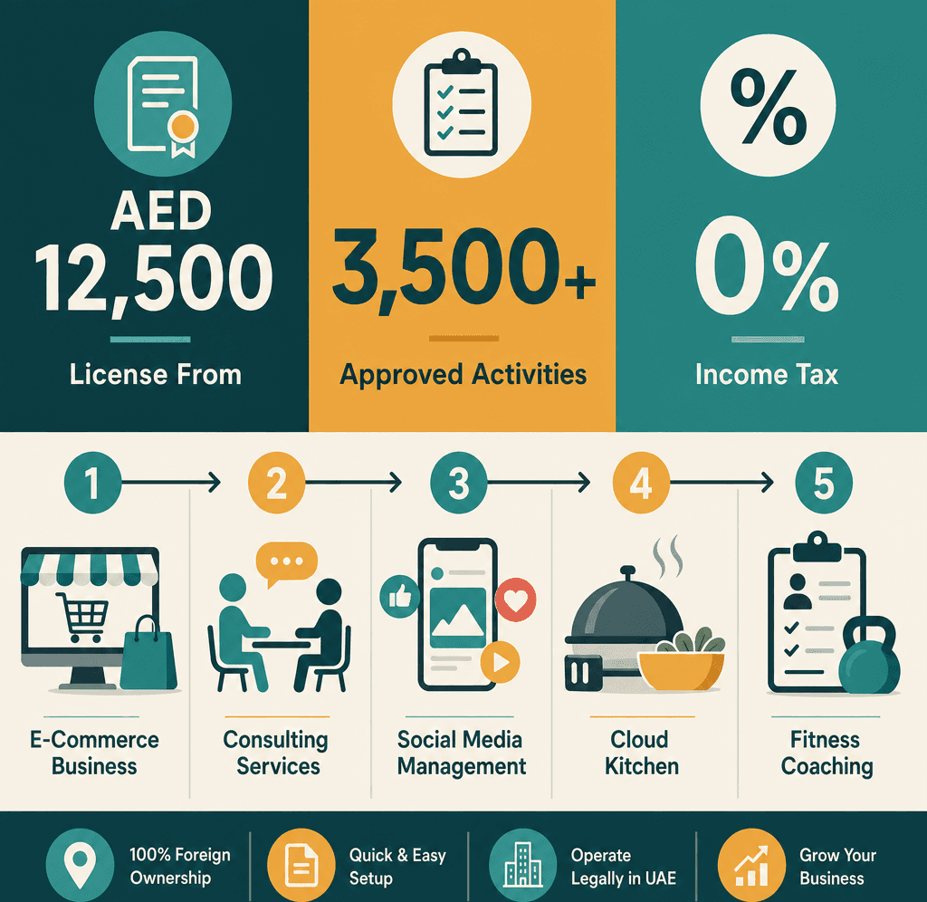 Infographic: Top 10 Profitable Small Business Ideas in Dubai with Low Investment