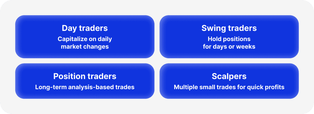 Understanding Professional Trading