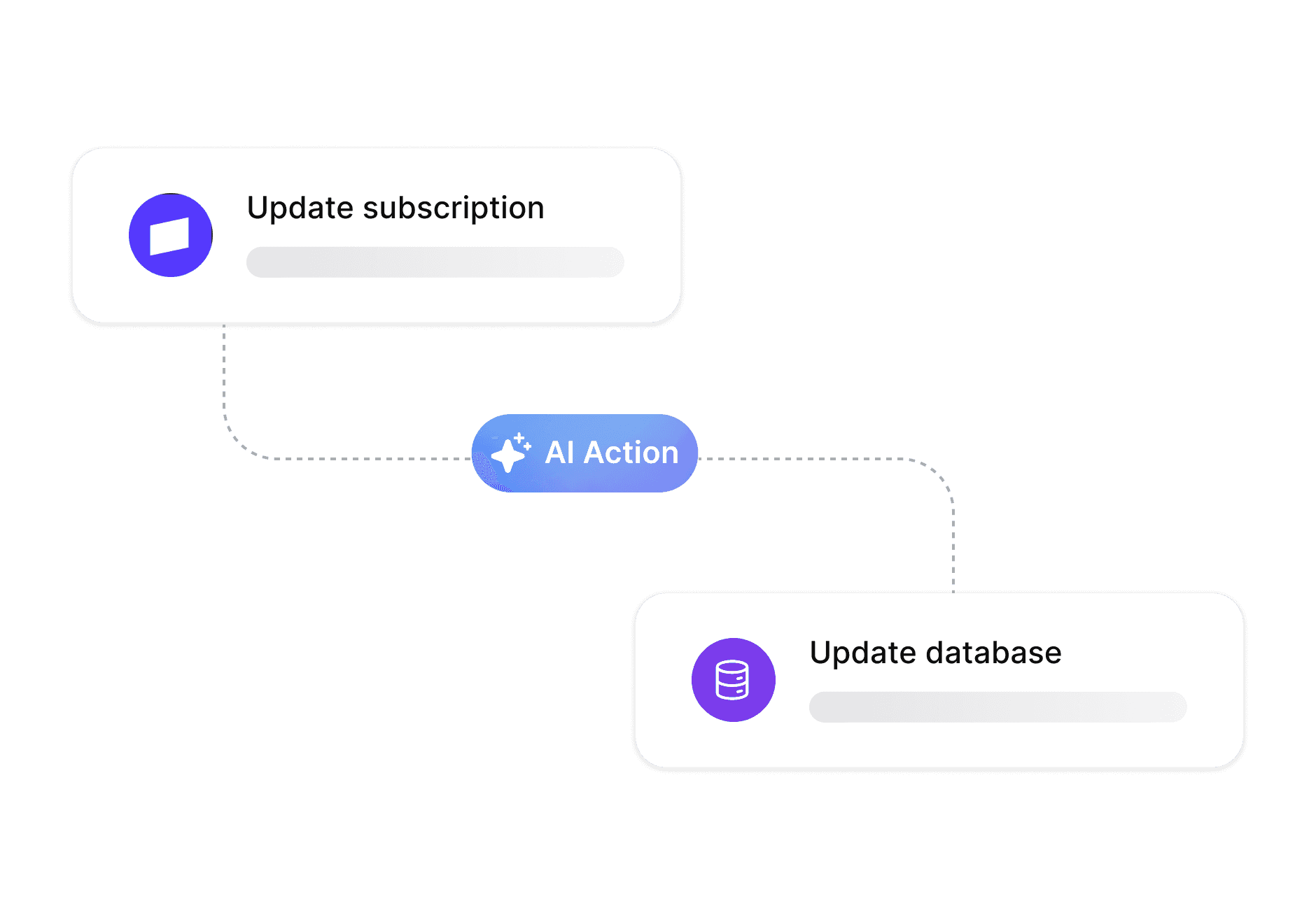 AI-driven process flow for updating subscription and database
