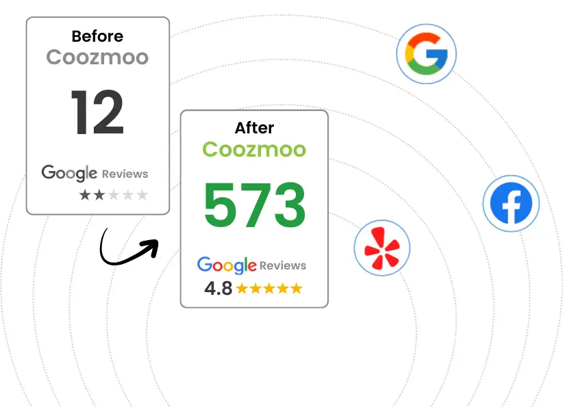 Before Coozmoo and After Coozmoo Google Reviews Analytics