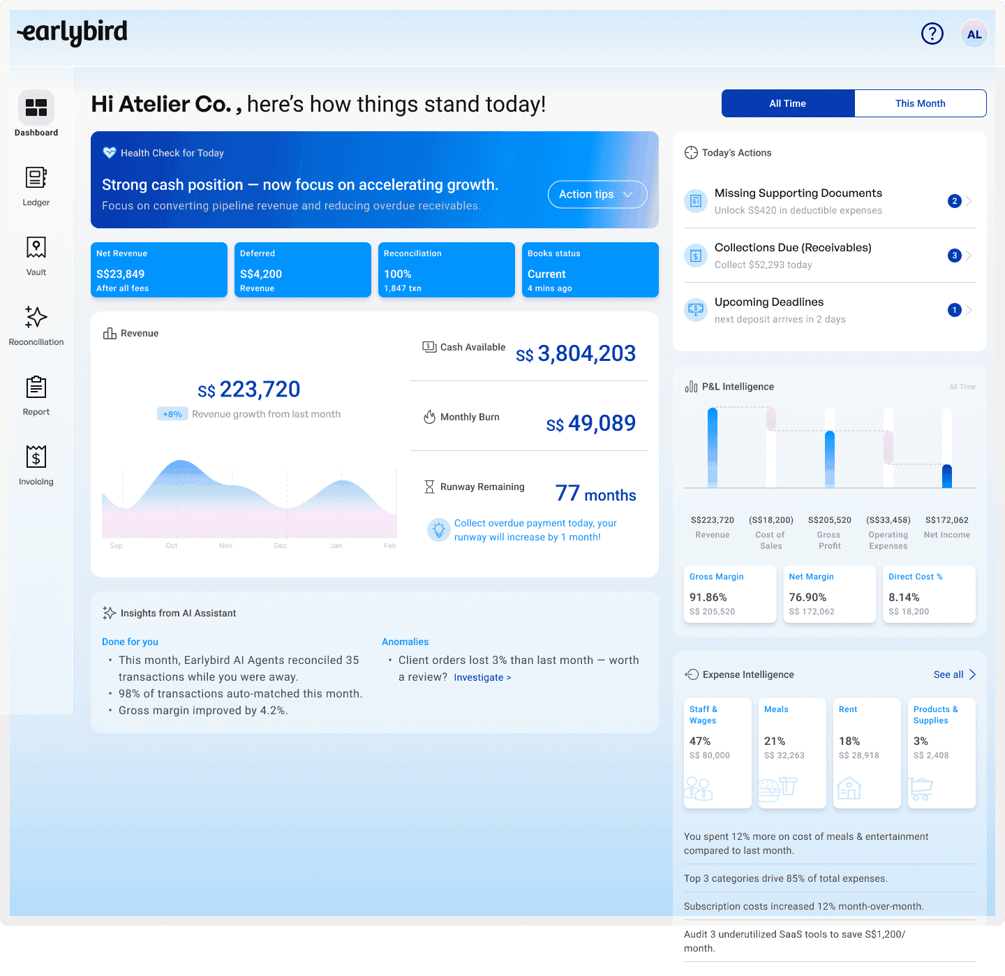 Drospecta's dashboard