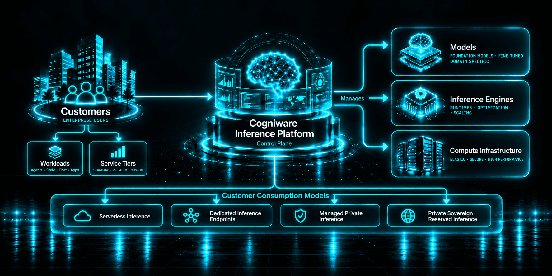 Inference as a Service Diagram