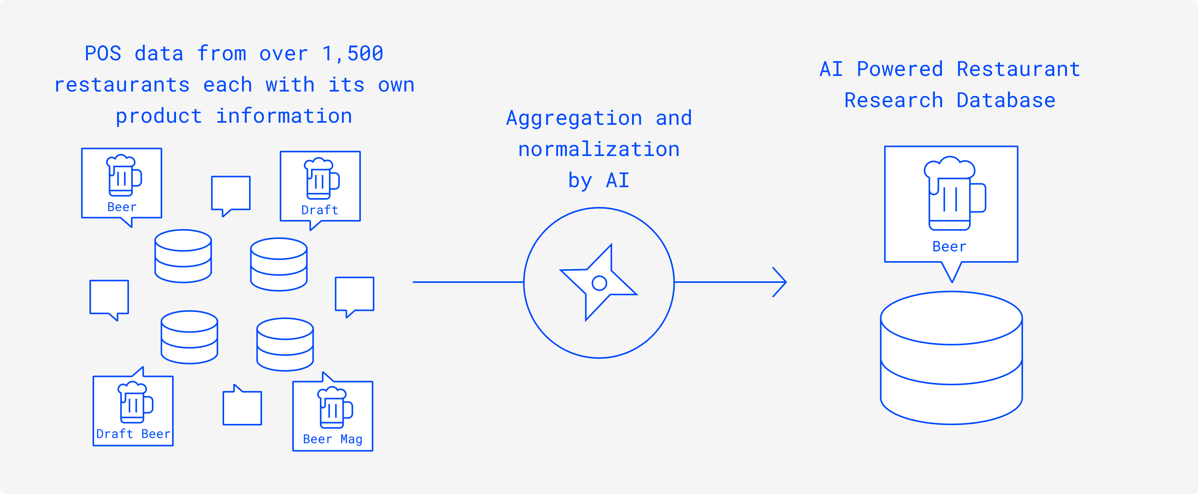 外食AIリサーチ図解_PC