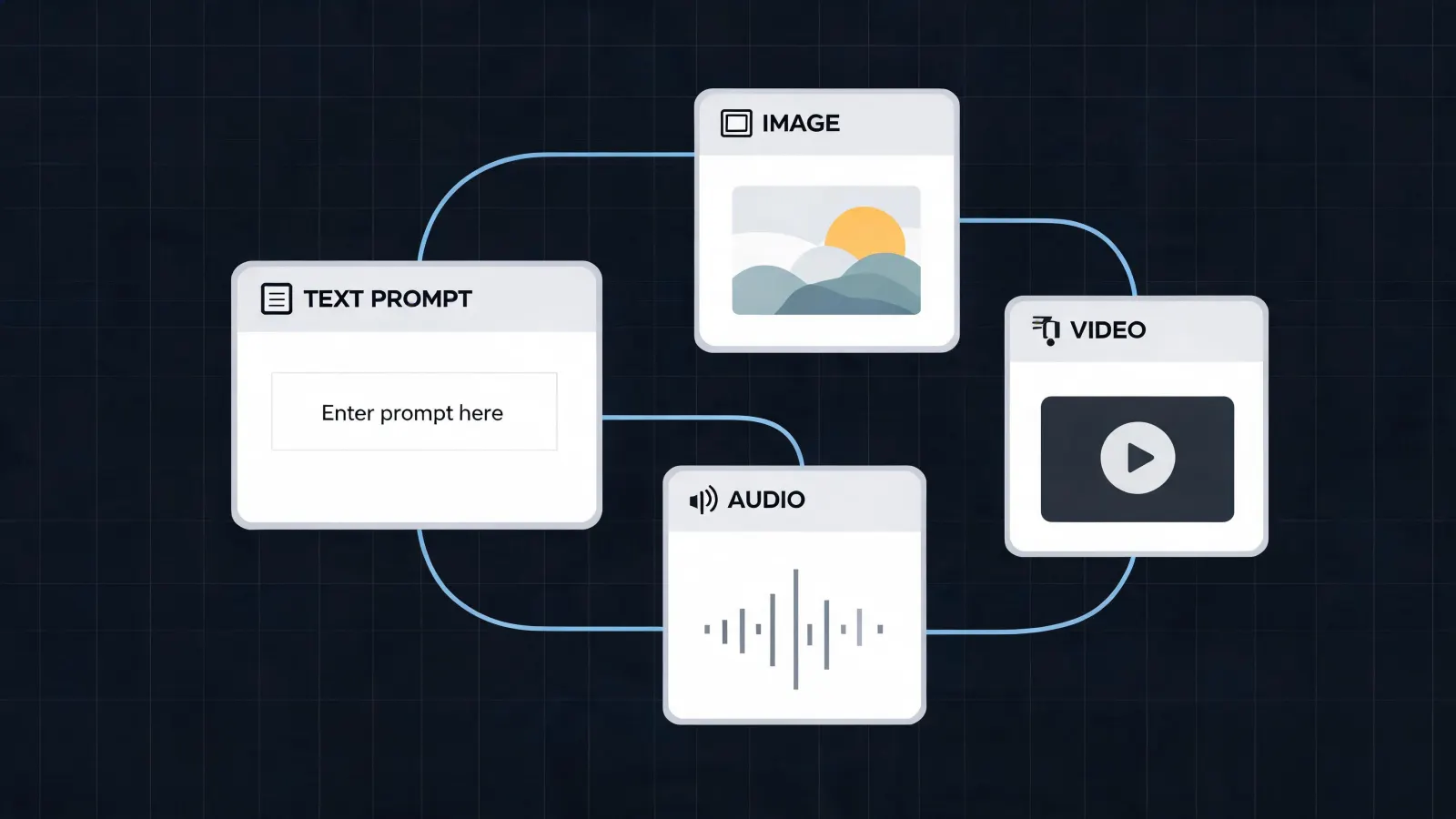 AI node editor: node-based canvas for image and video generation