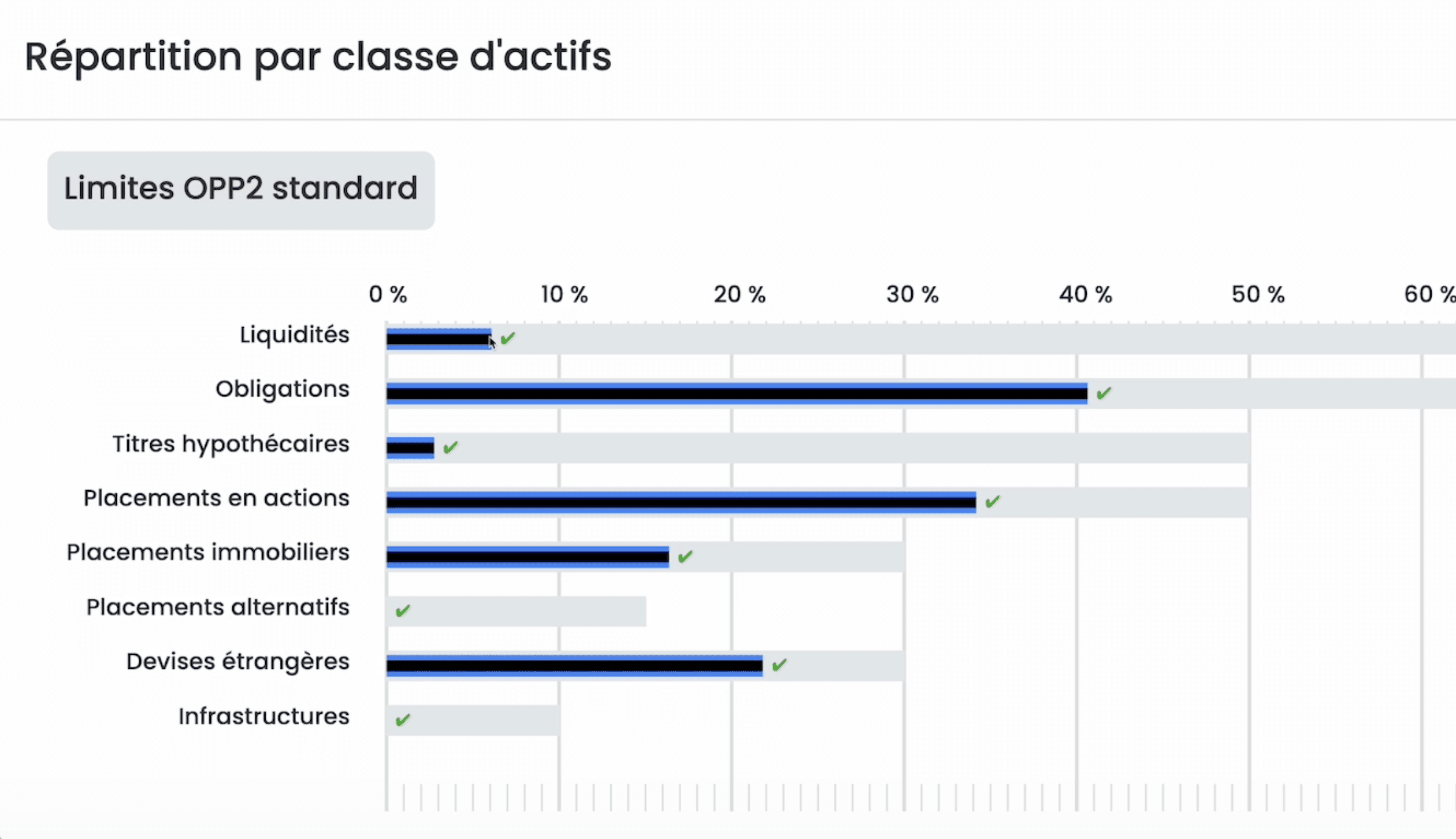 Asset management for pension fund