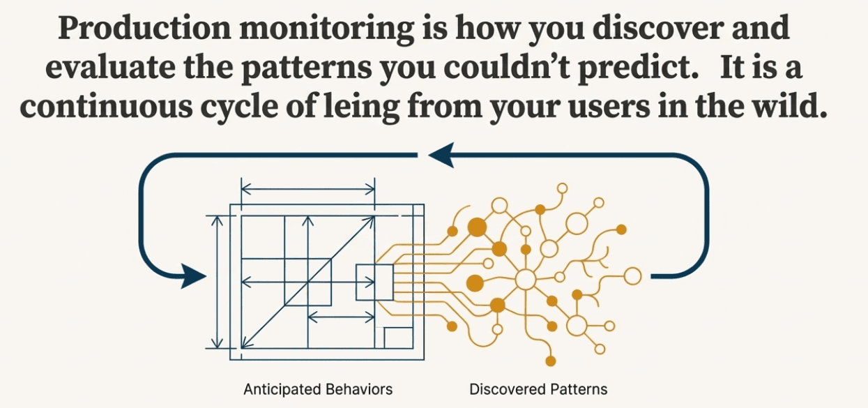 Production Monitoring Quote