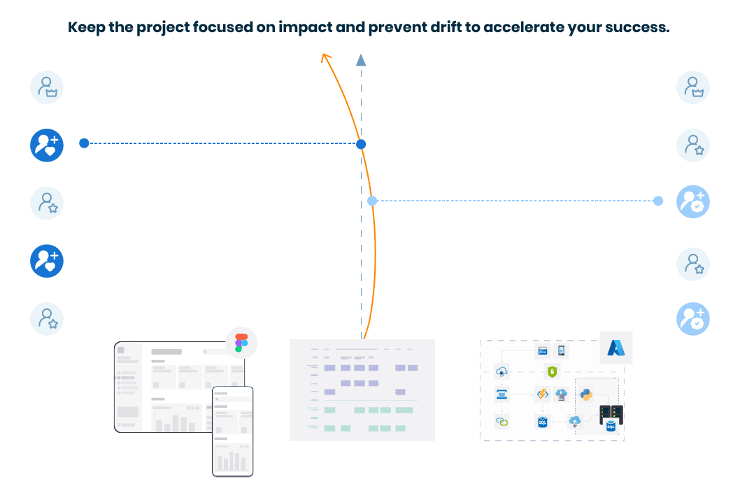 Impact service blueprint