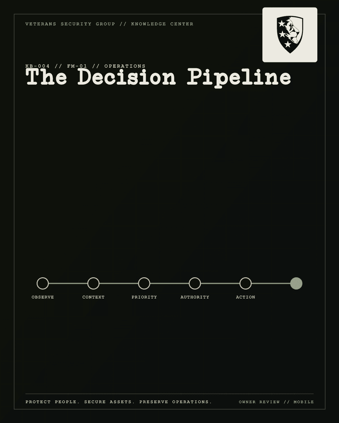VSG Knowledge Brief KB-004 cover showing a six-stage human-authorized decision pipeline.