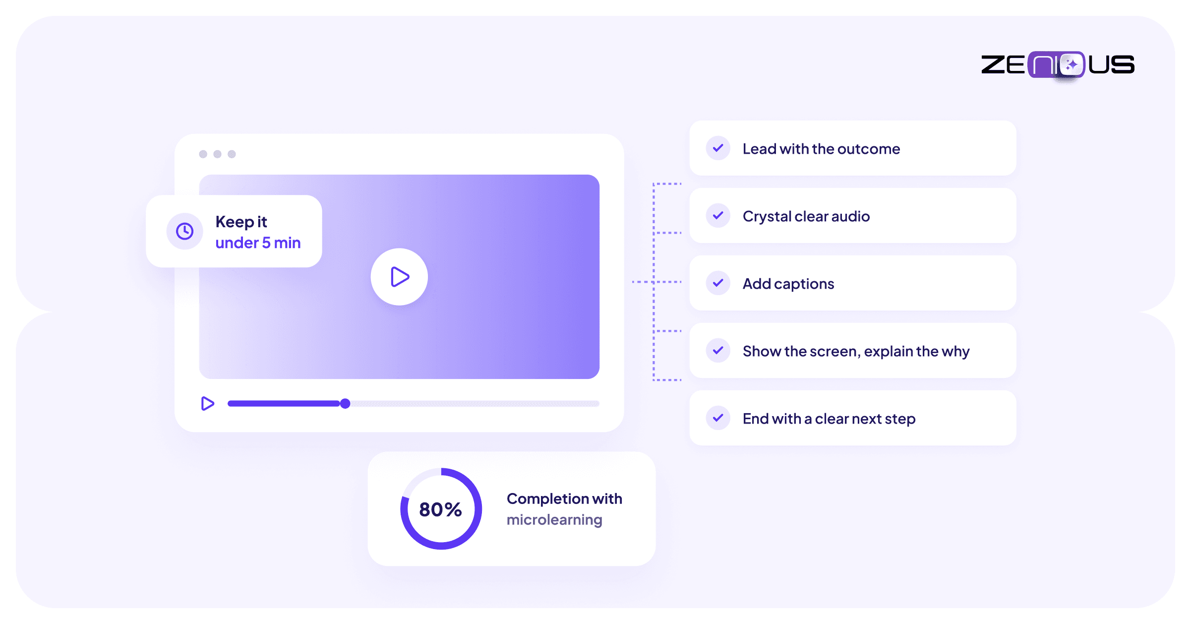 AI video creation best practices checklist