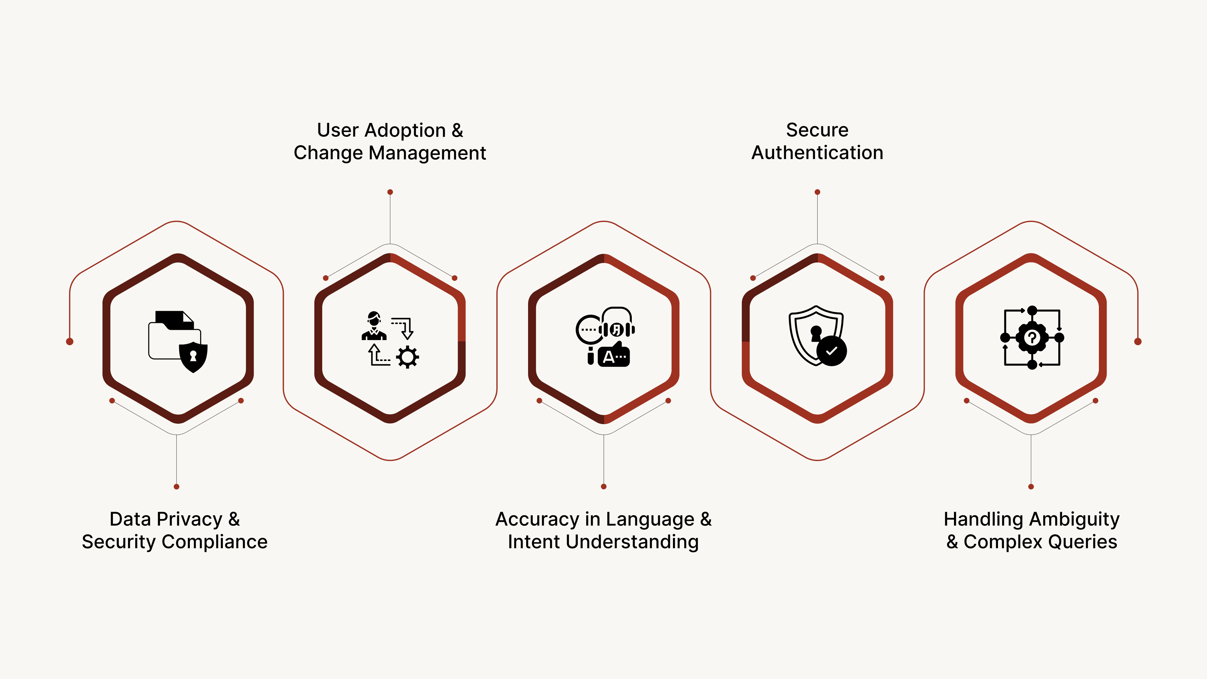 Challenges in Implementing AI Voice Assistants