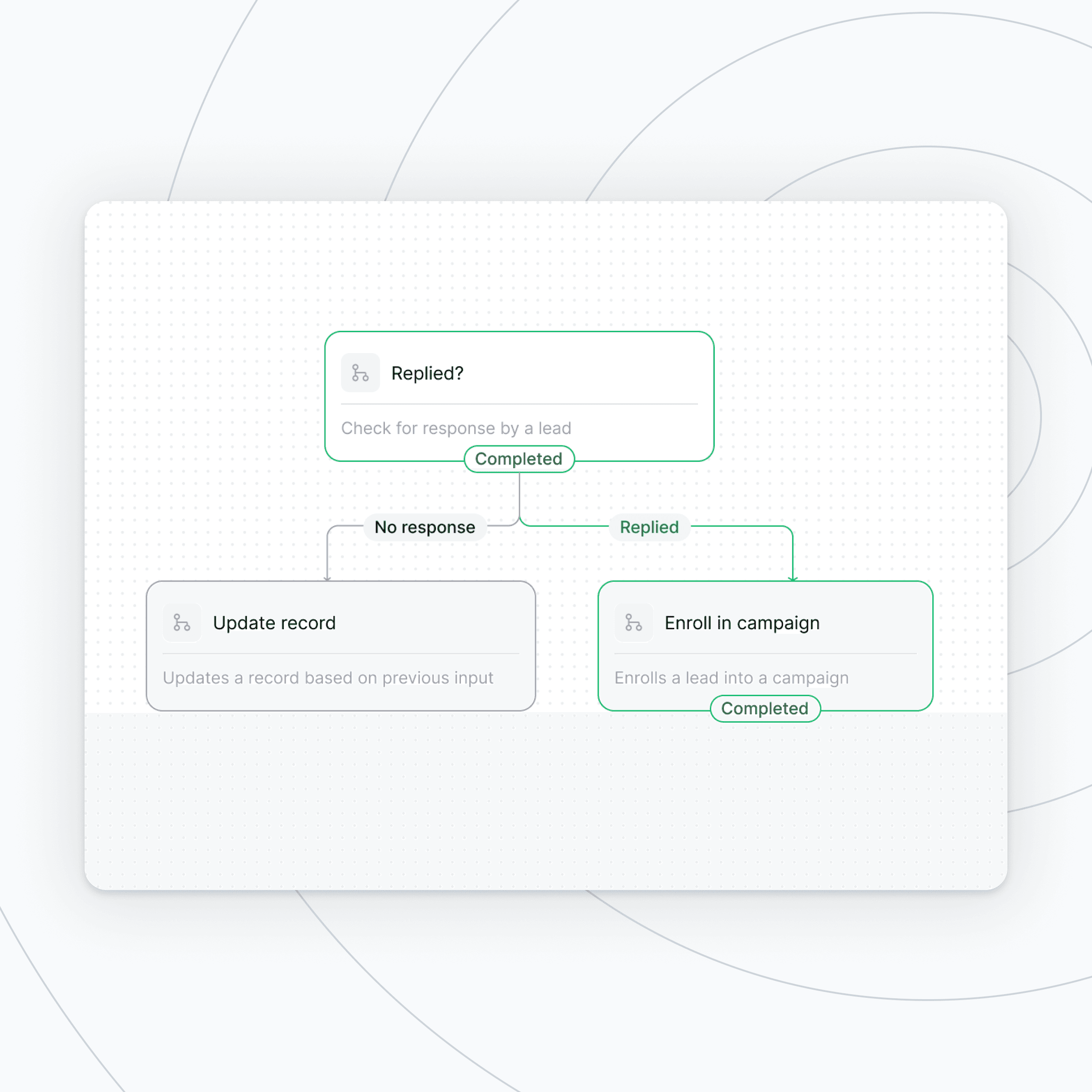 Multi-step outbound automation workflow configured to run across the Stamina sales platform
