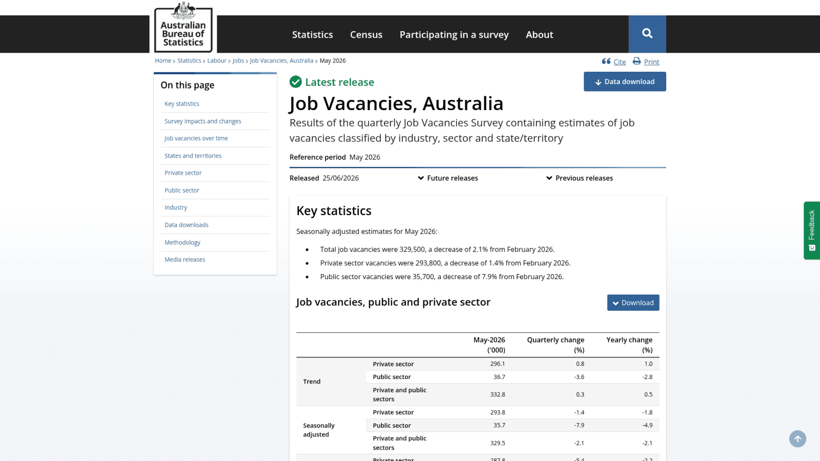 ABS Job Vacancies Australia May 2026 data