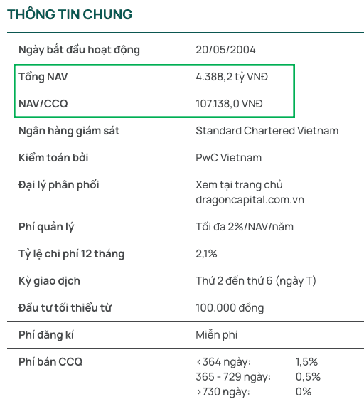 Minh họa giá NAV của quỹ mở