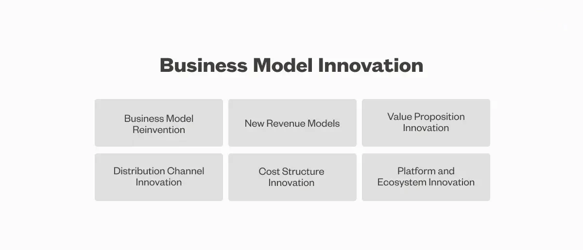 Business model innovation