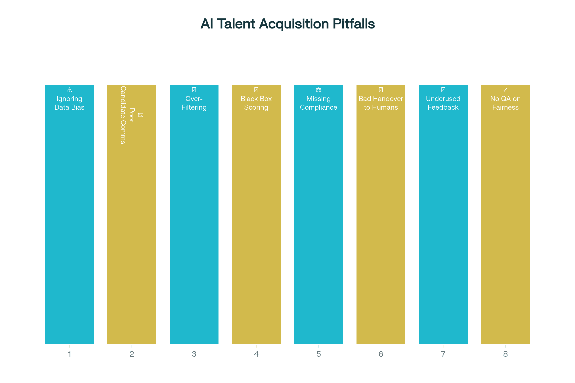 AI Talent Acquisition Rollout Pitfalls & Fixes (2025)