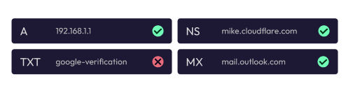 Four DNS records with one reporting a change