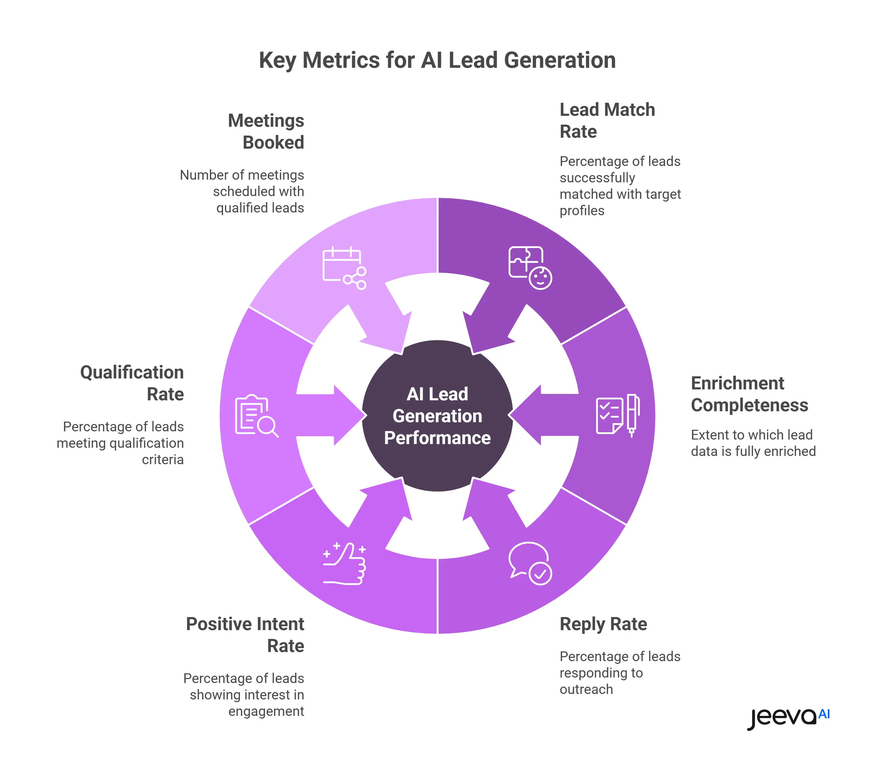 How Can You Use AI to Generate B2B Leads?