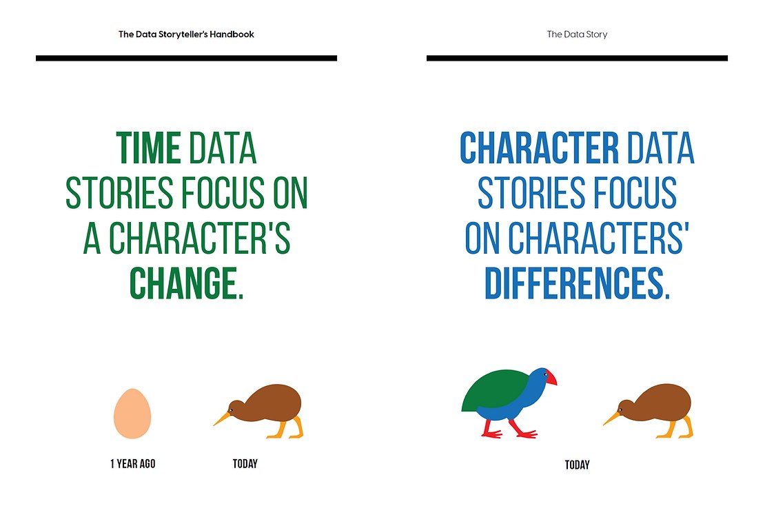 The Character Data Story and The Time Data&nbsp;Story