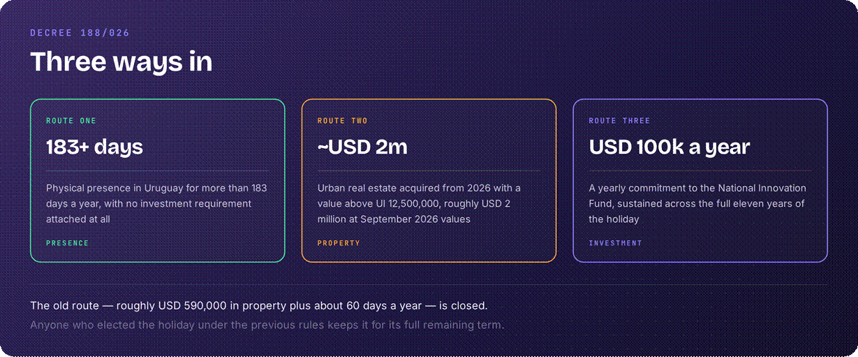 Uruguay residency tests for tax