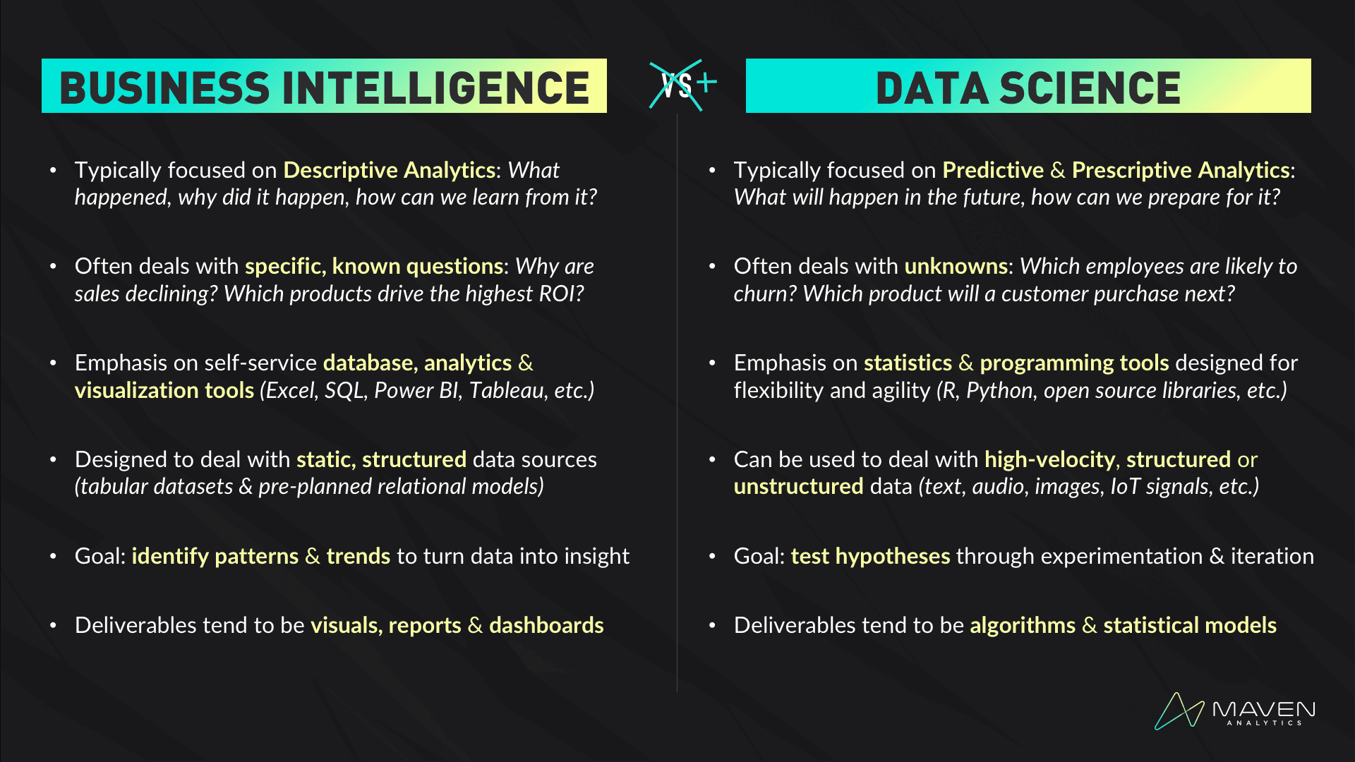 BI vs. DS Slide