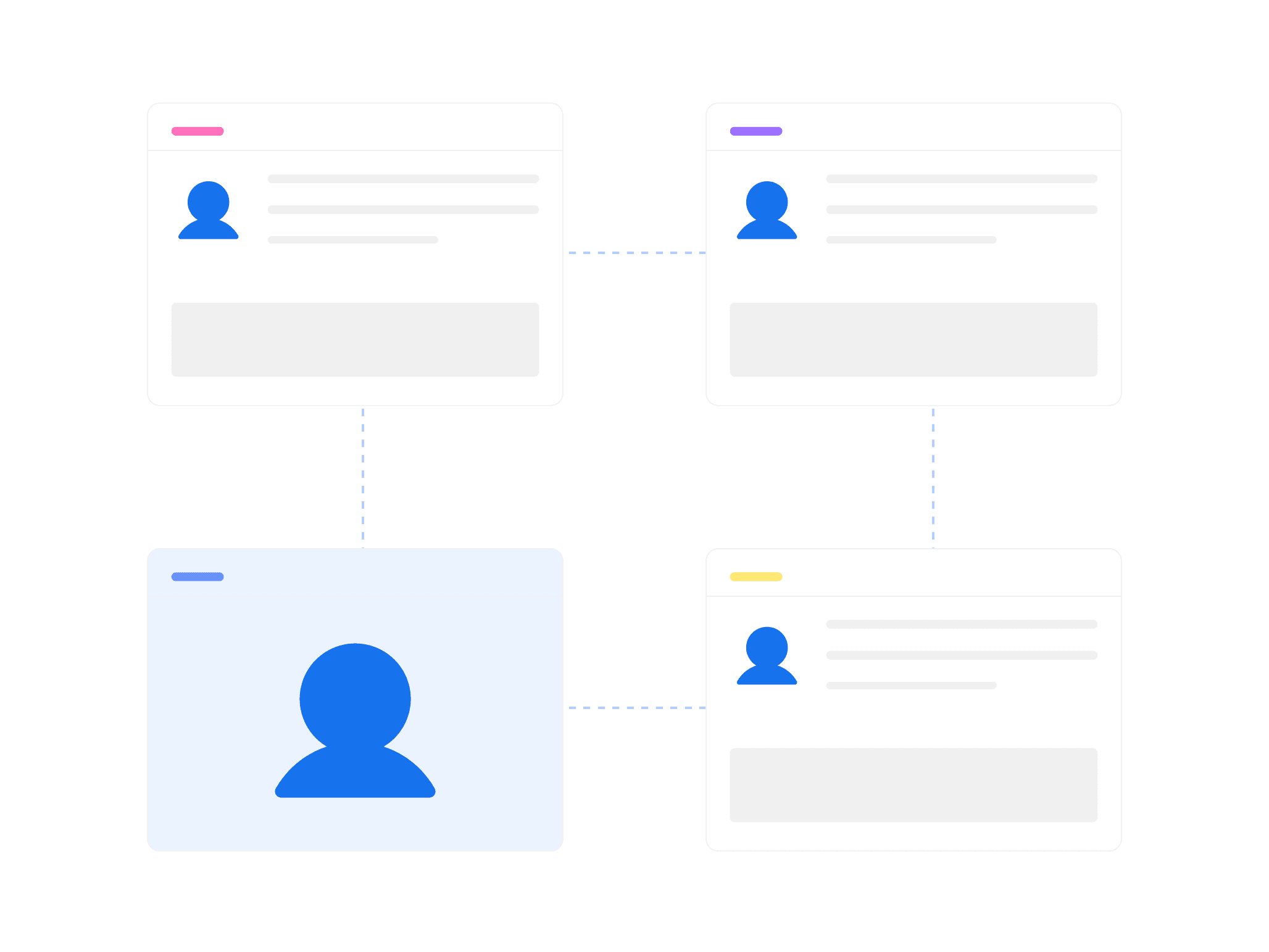 Diagram depicting the user flow, highlighting the user profile and its elements for improved user experience analysis.