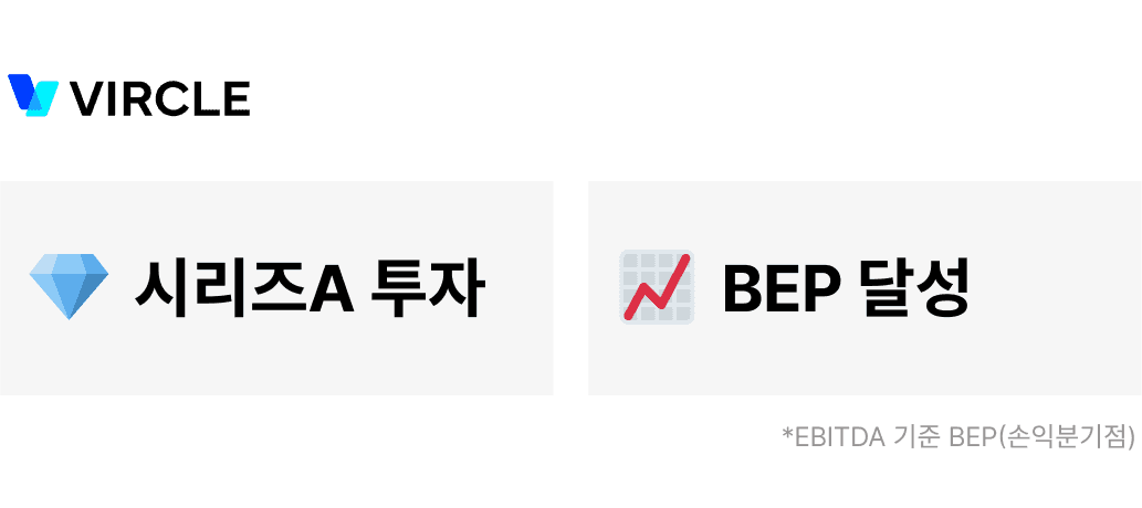 버클 2025년 시리즈A 투자와 EBITDA 기준 BEP(손익분기점) 달성