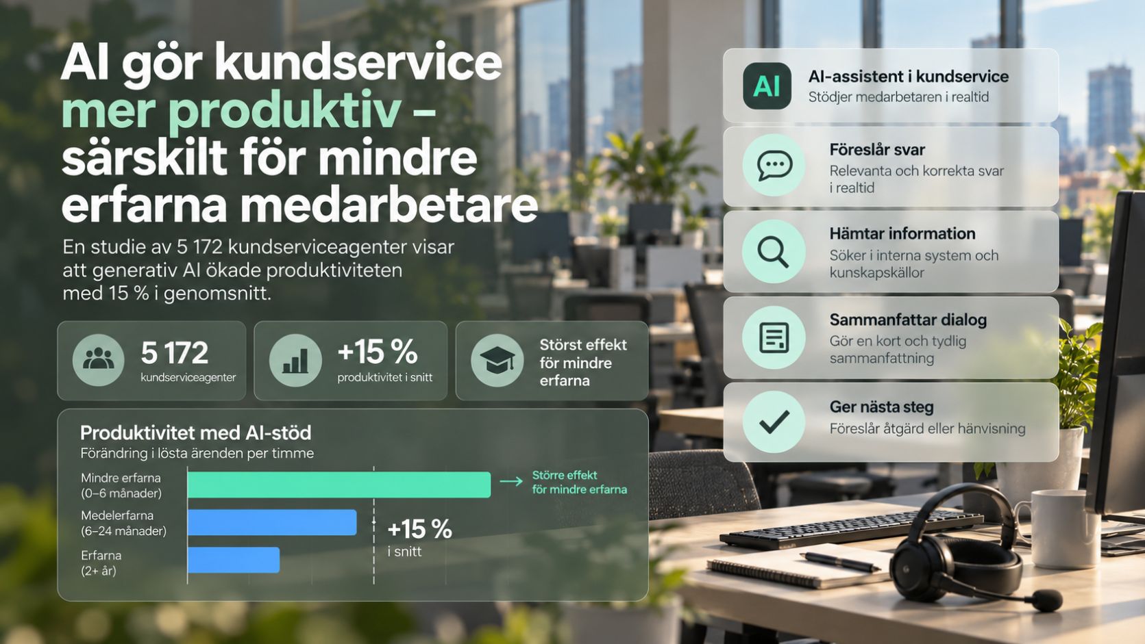 Illustration av AI-stöd som hjälper kundserviceagenter att arbeta mer produktivt.