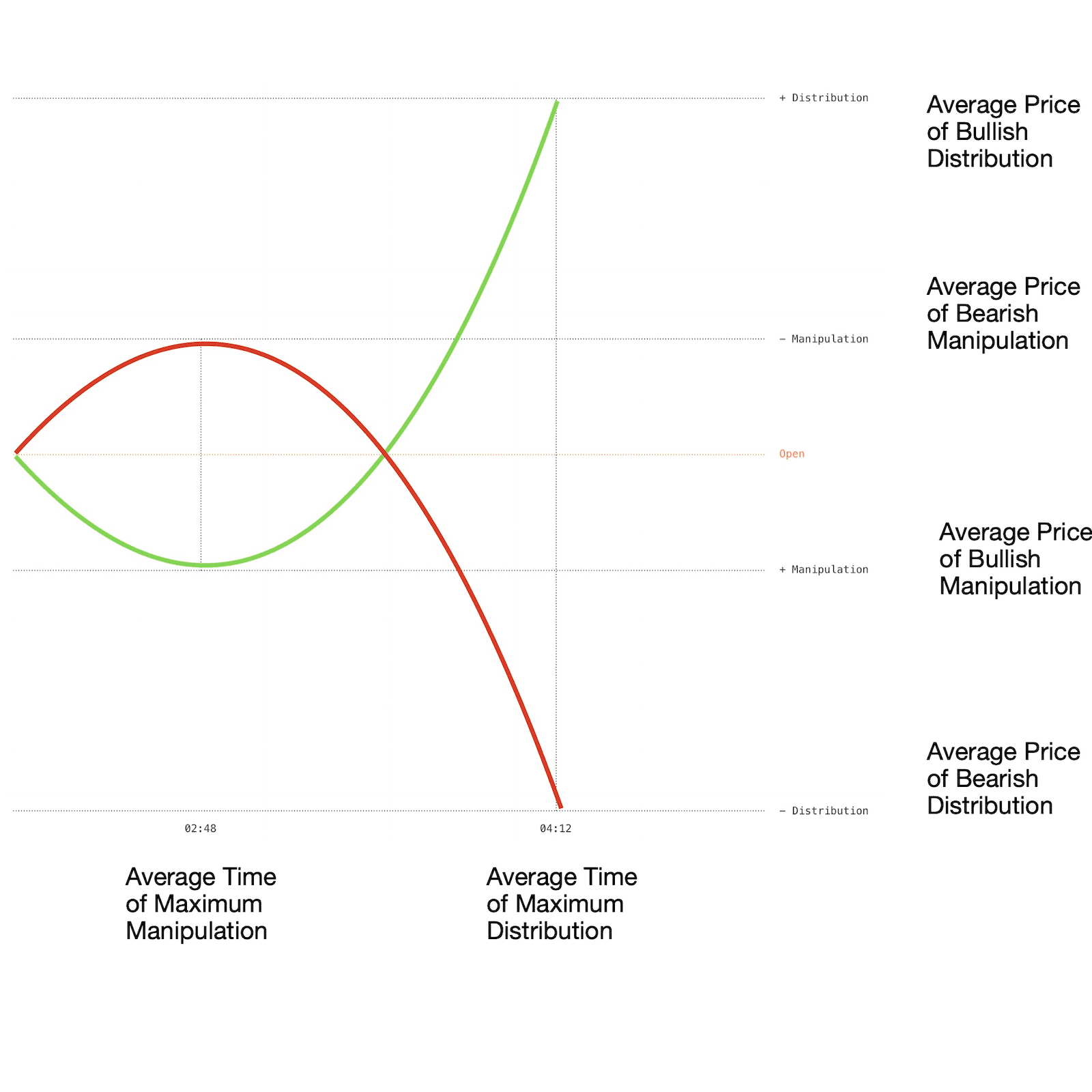 StatMap OHLC