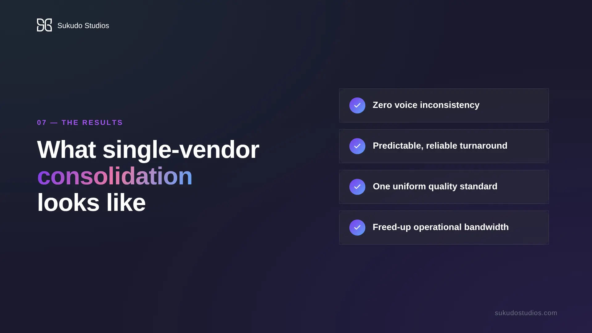 Sukudo Studios slide on single-vendor consolidation results for Viralo — zero voice inconsistency, predictable turnaround, uniform quality standard, and freed-up operational bandwidth