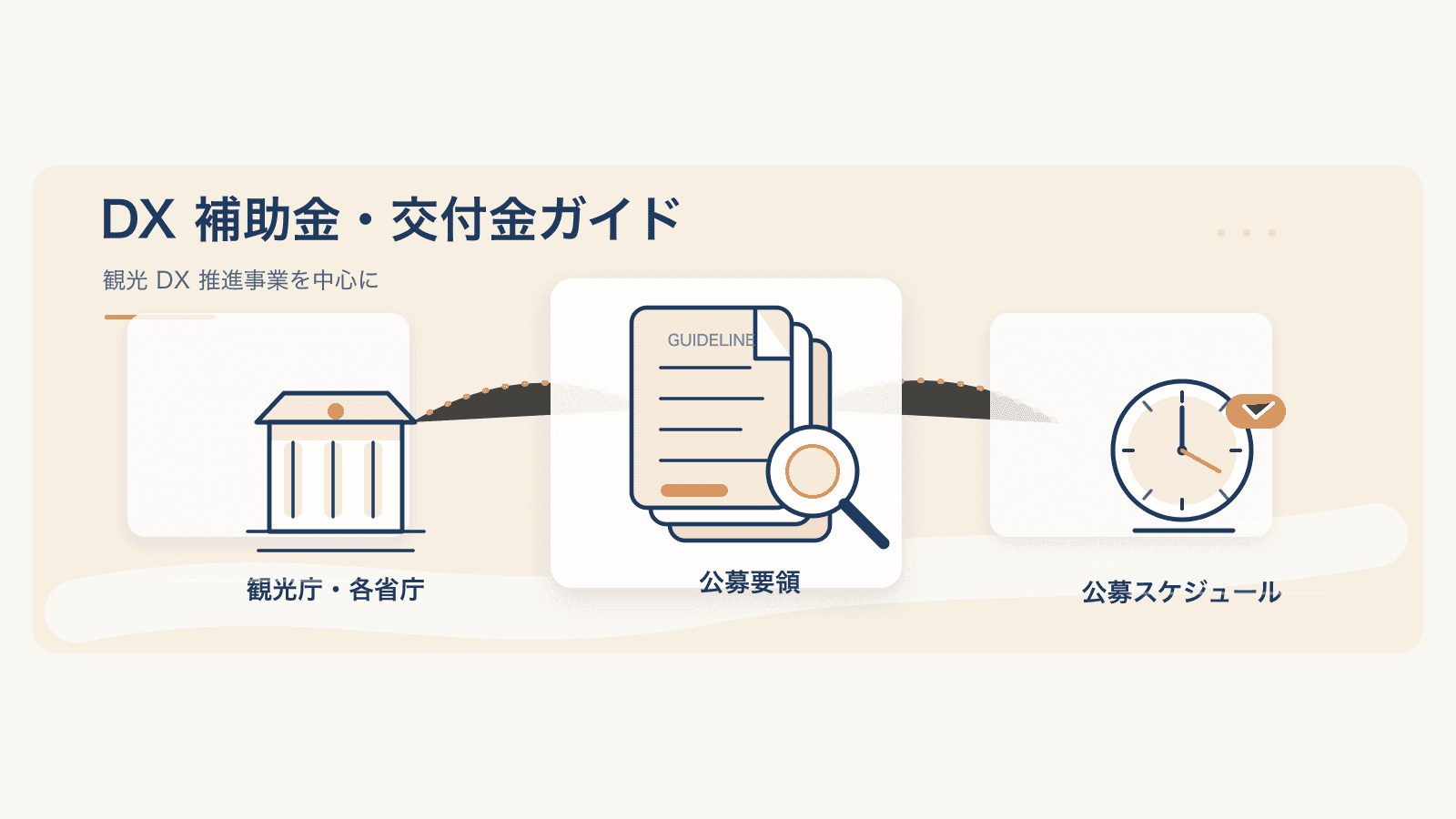 自治体観光課向け DX 補助金・交付金ガイドのカバー画像
