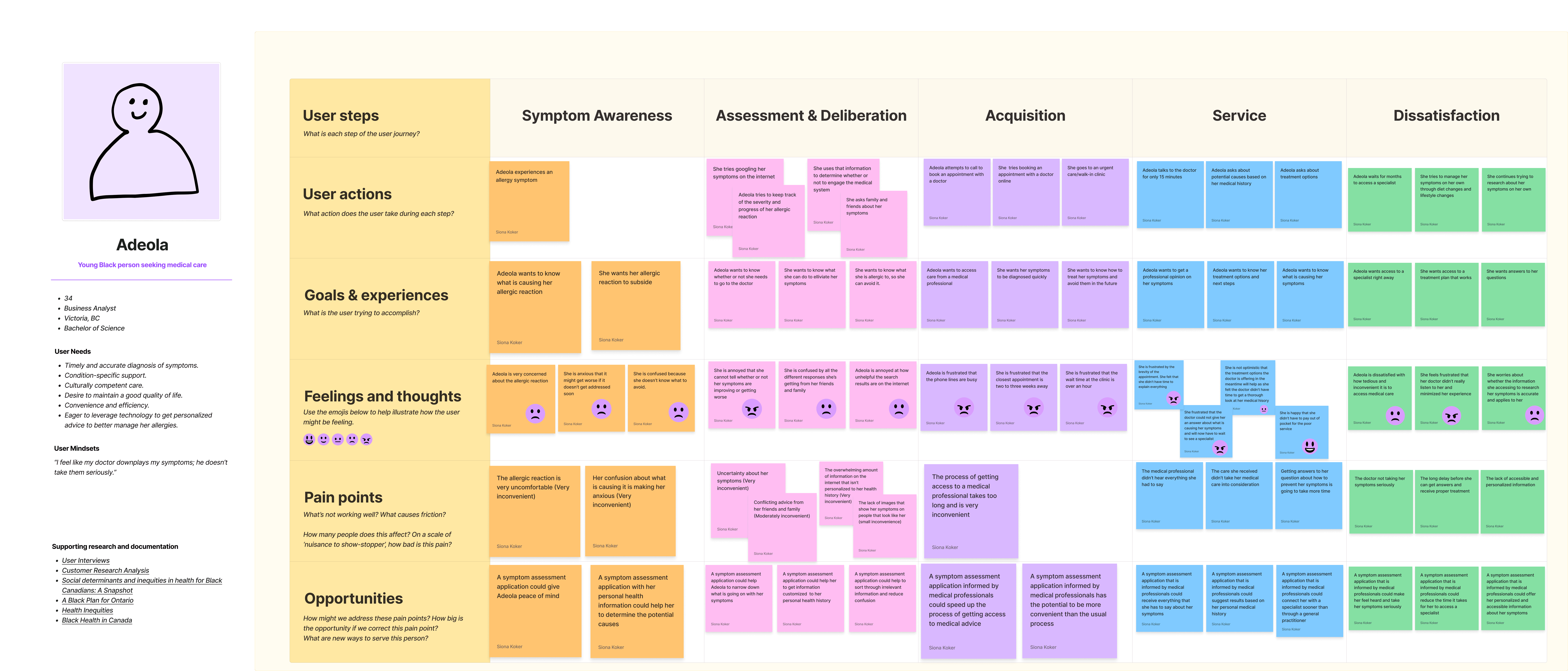 A map of the current user journey of Adeola.