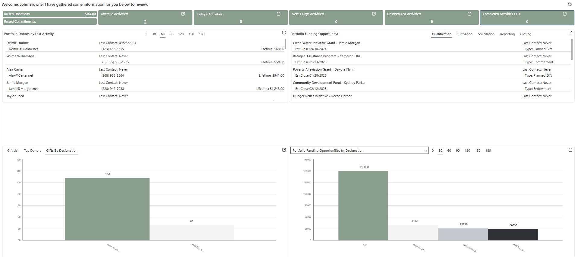 threshold fundraising app landing page