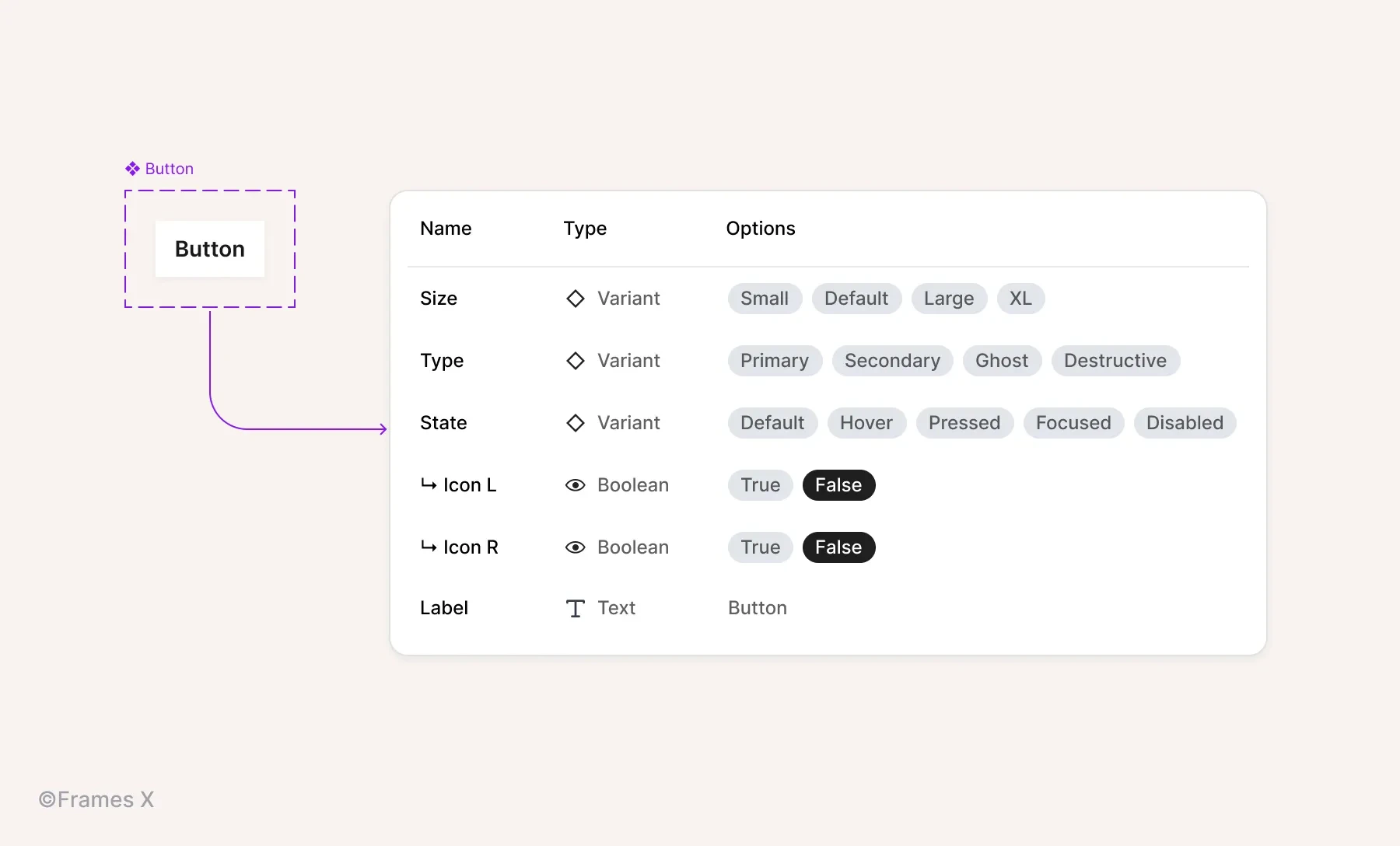 UI kit component properties in Figma