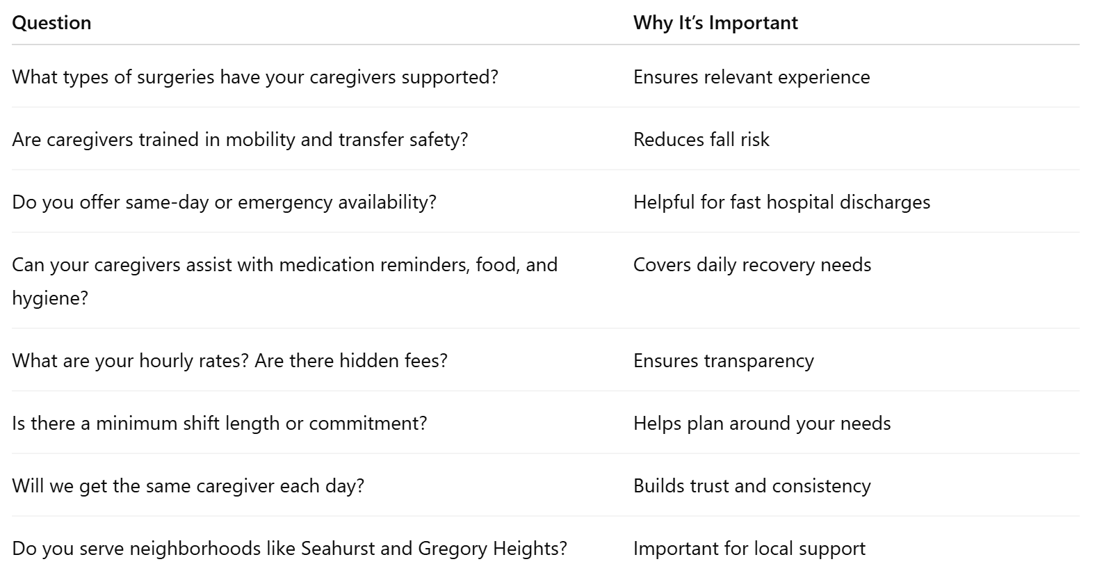 Questions to Ask Any Burien Home Care Agency
