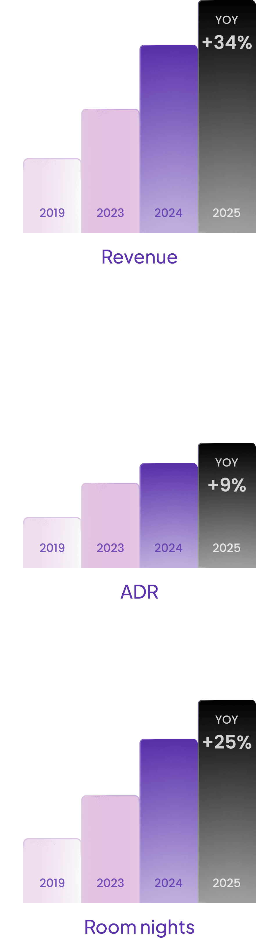 Futuristic plastic chair