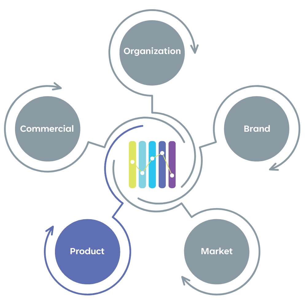 Five circles around central image with one circle highlighted.