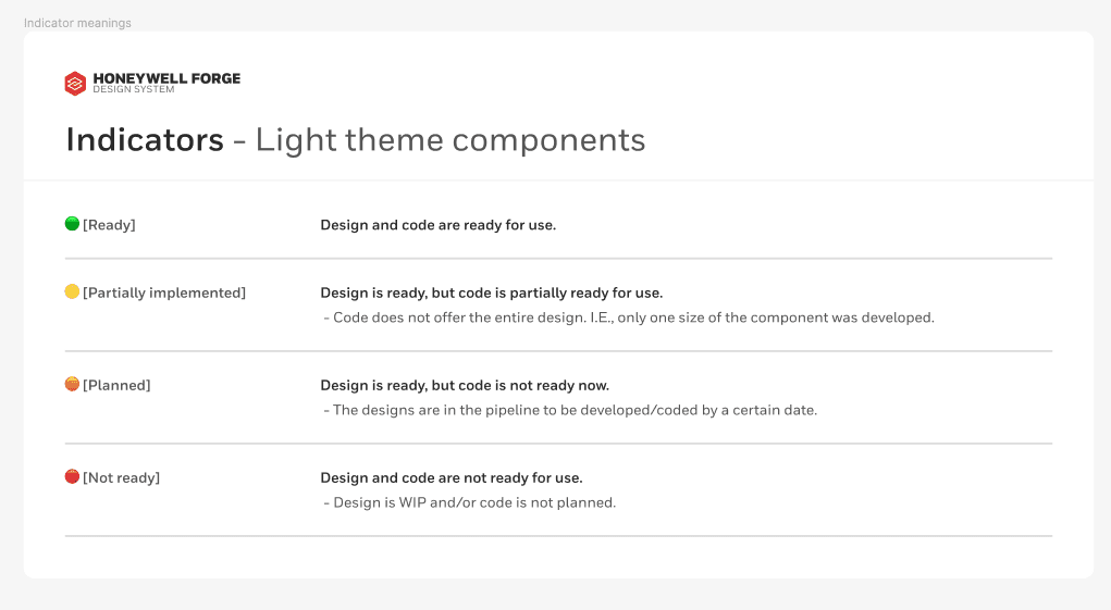 Status indicator meaning for UI components