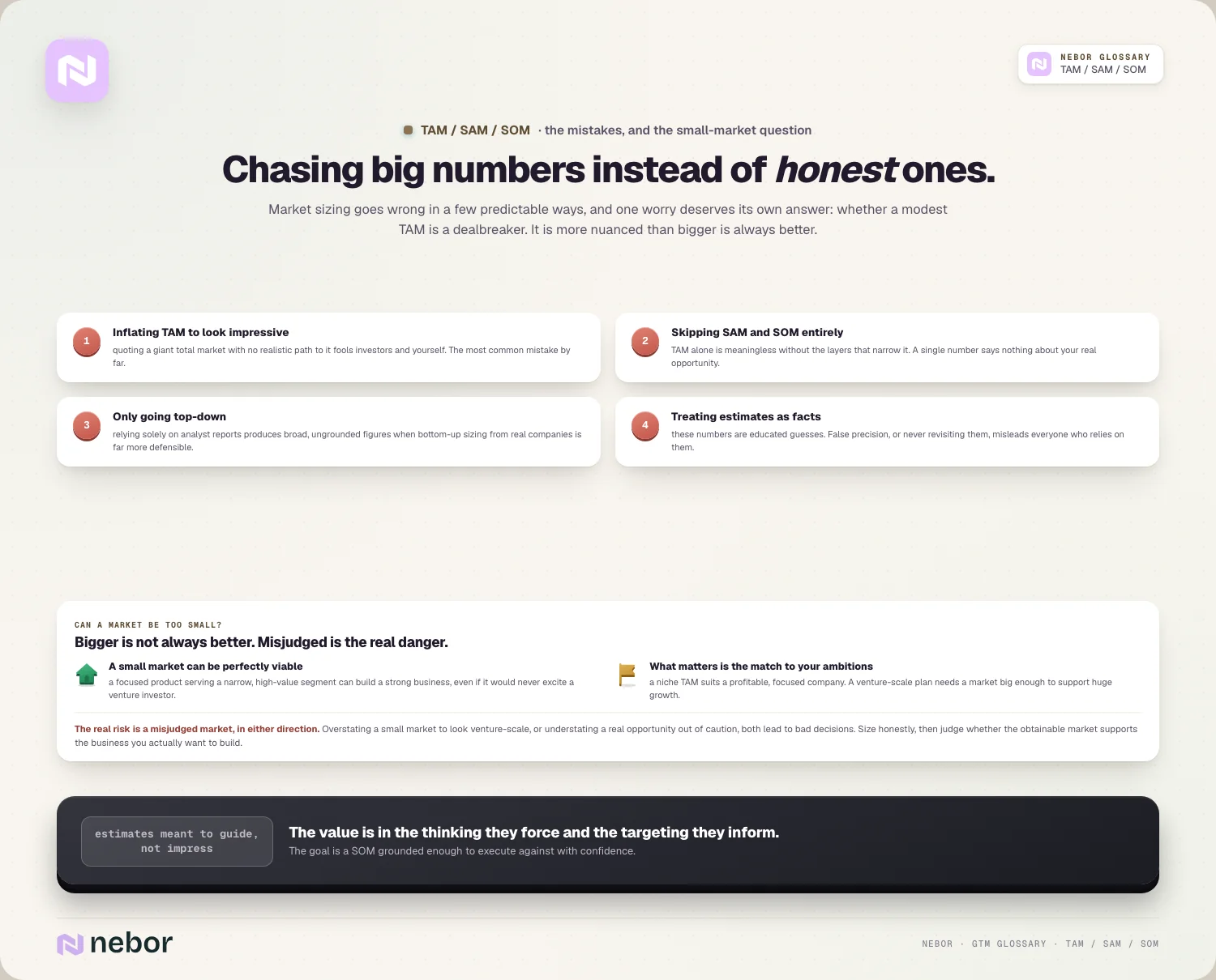 Honest, not impressive: the four mistakes and the small-market question