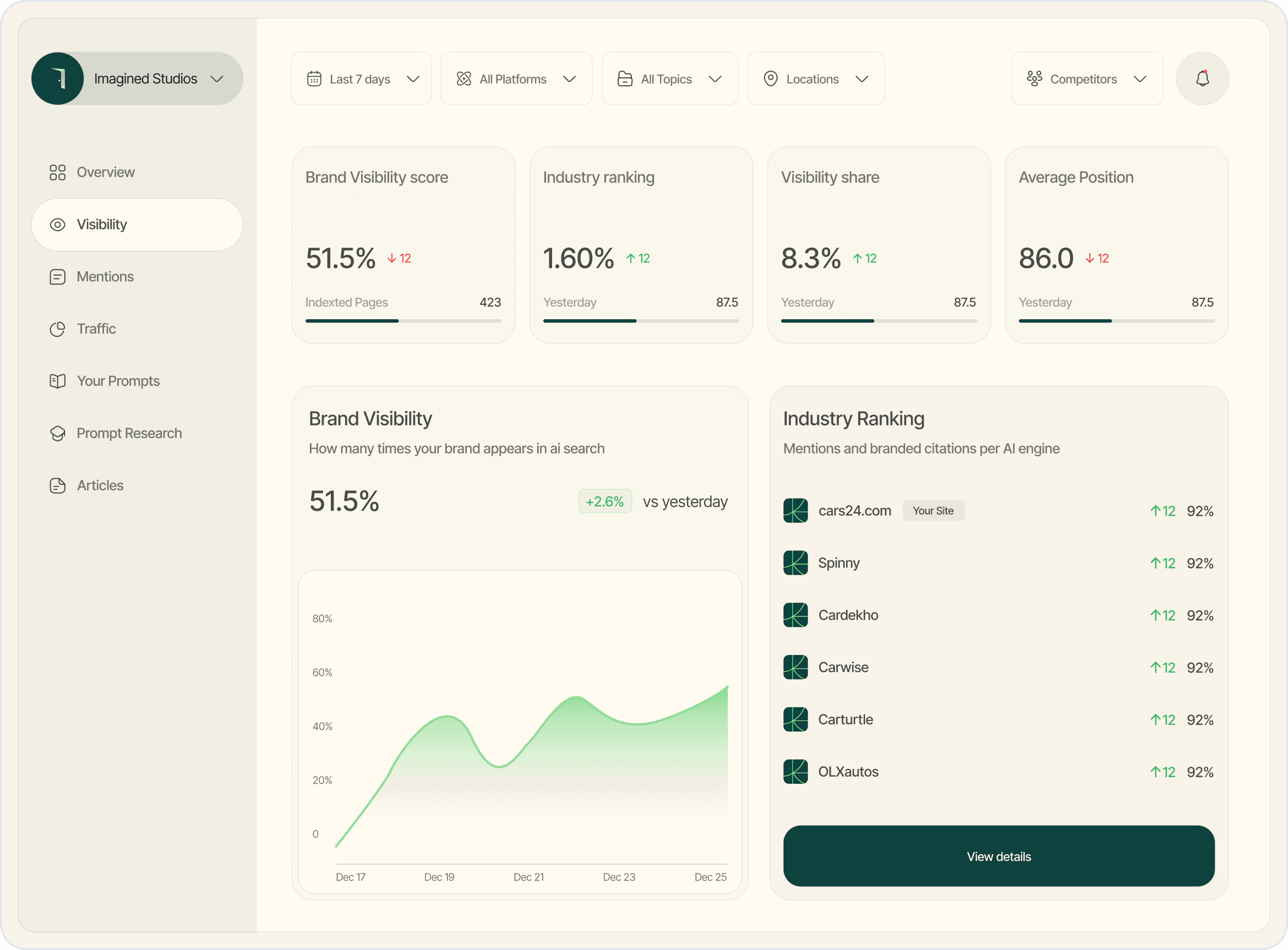 Business dashboard showing revenue, deals, customer list, growth chart, and new activity. 