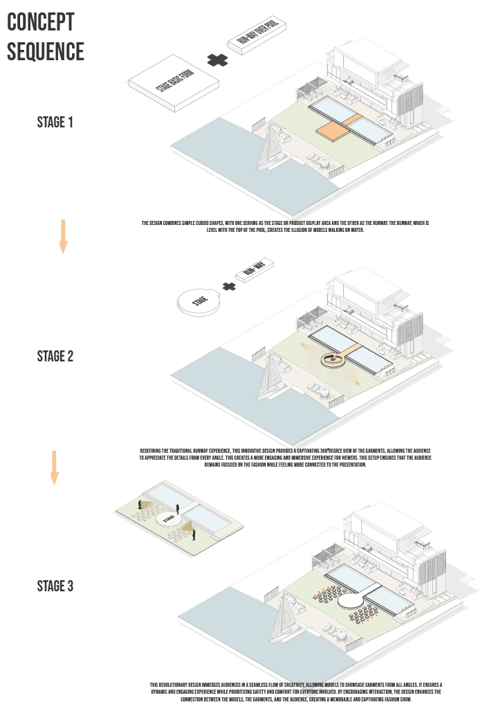 innovation, sustainability, and human-centric design