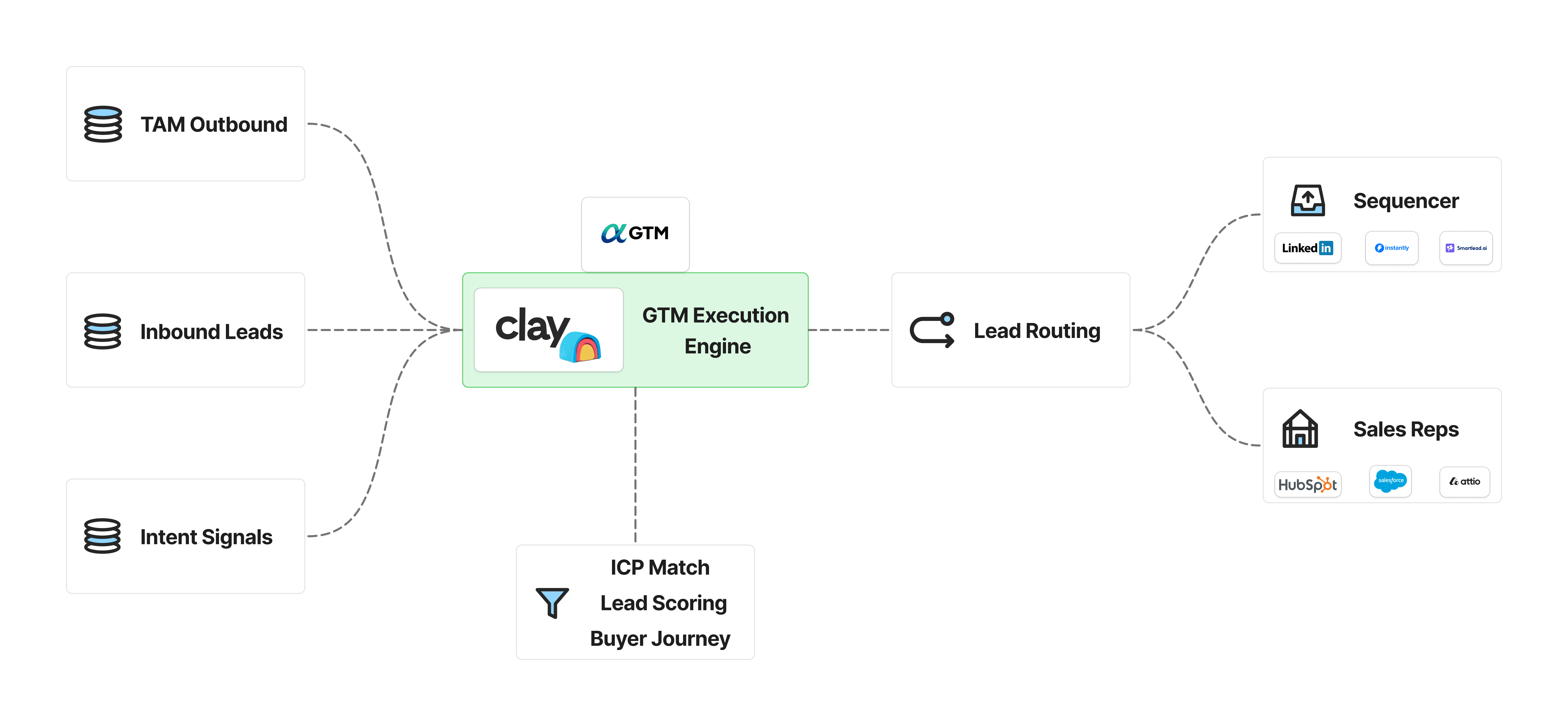 Autonomus Interface showing workflow on making AI agent