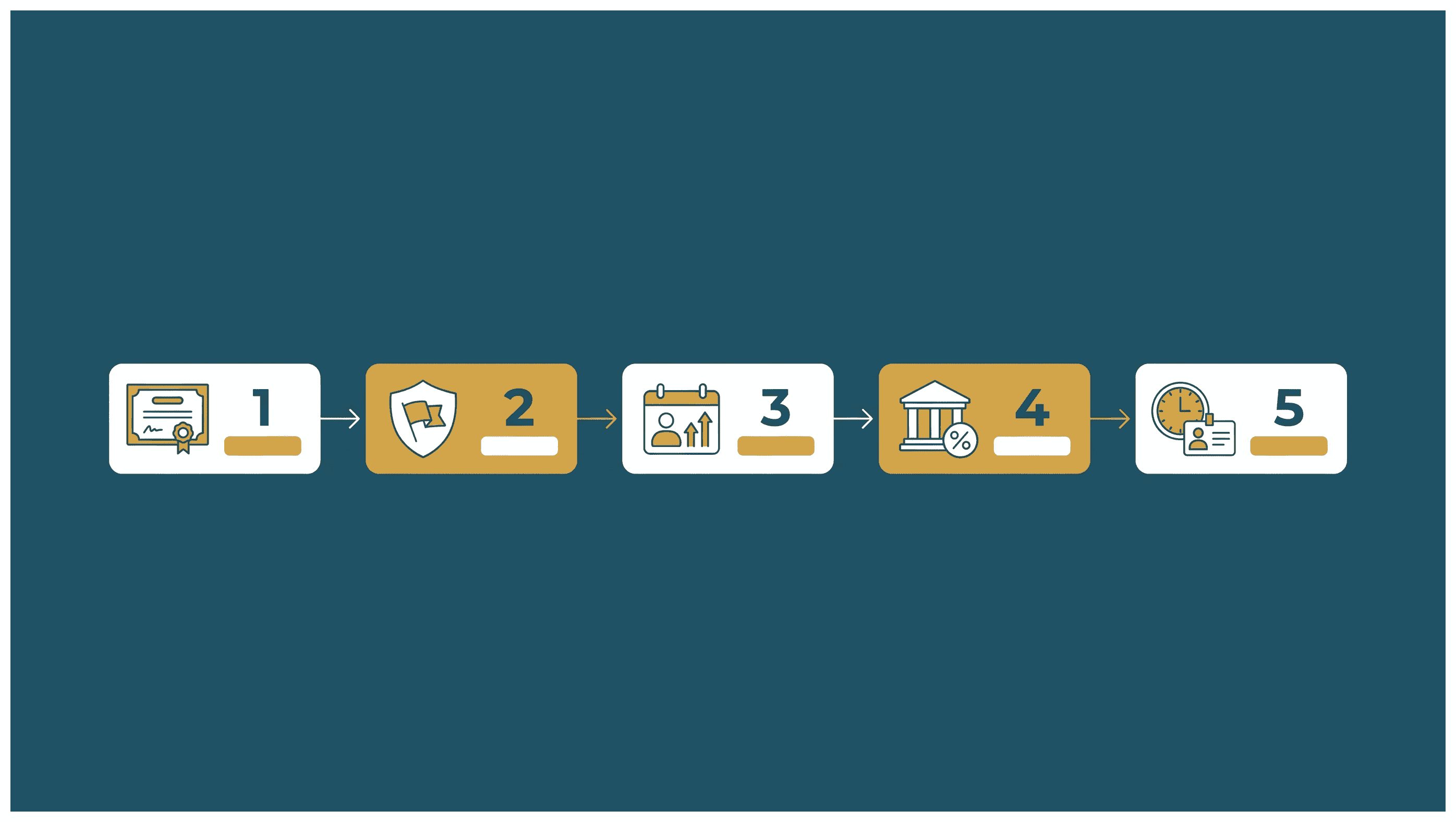 Infographic: What a Dubai Company Costs a UK Founder: What the Setup Costs and How to Start