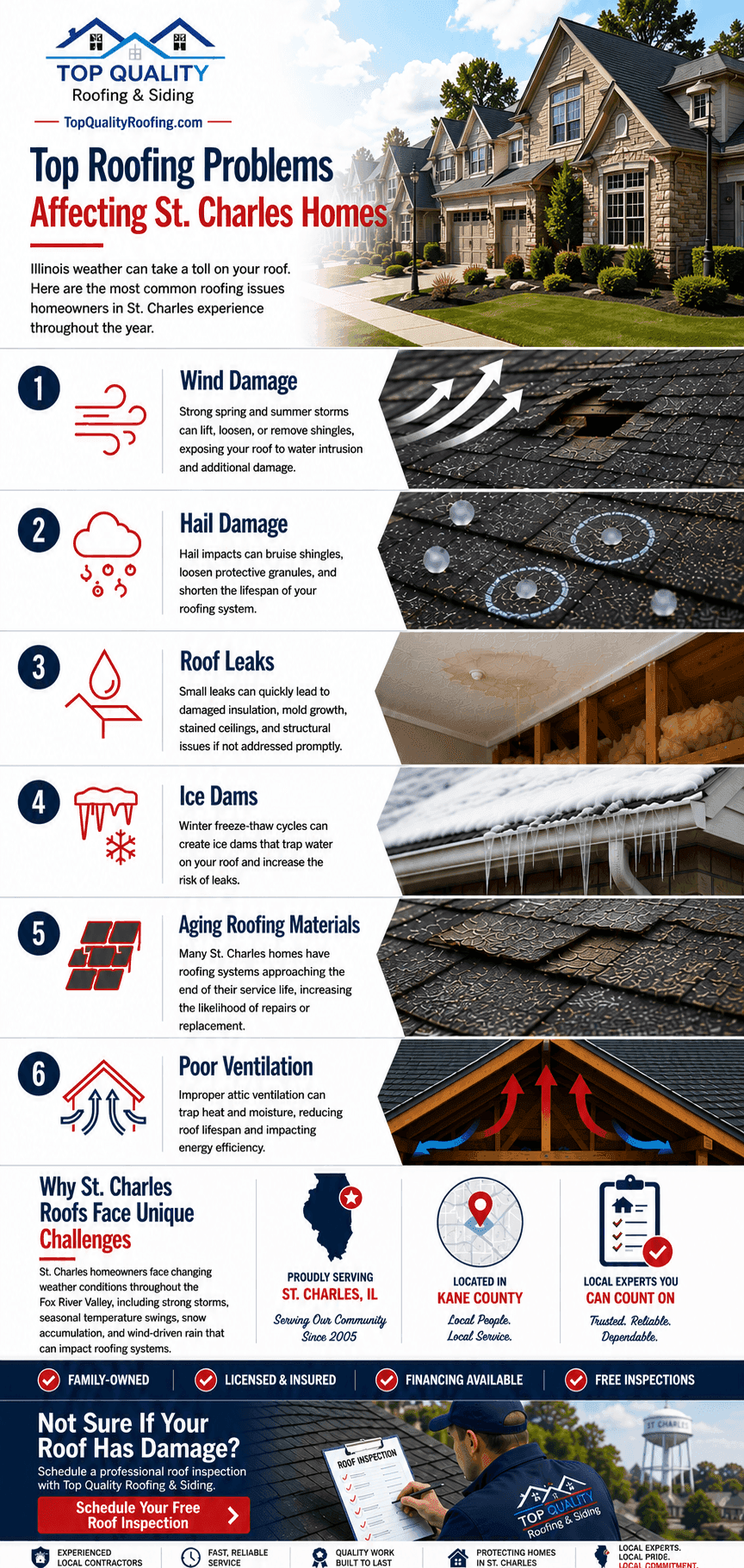 Infographic showing common roofing problems affecting Warrenville homes including wind damage hail damage roof leaks ice dams aging roofing materials and poor attic ventilation